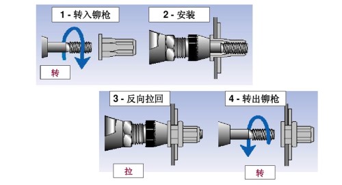 ��í��ĸ��װ����ʾ��ͼ