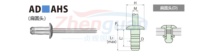 POP ��ǿ���ͳ�оí��AD��AHSϵ��