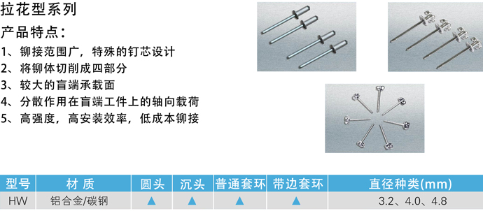 ANZI�����������ͳ�оí������